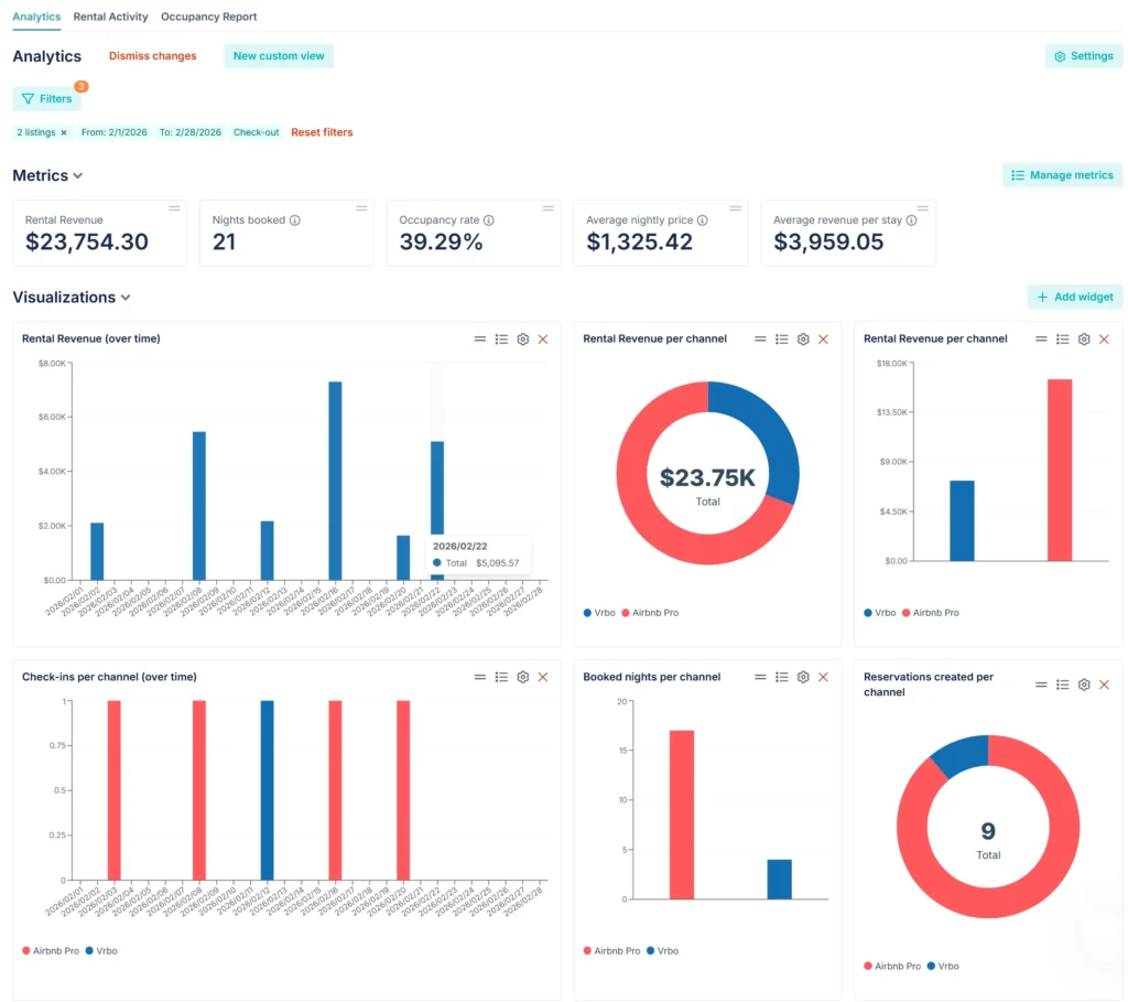 Owner Analytics Panel