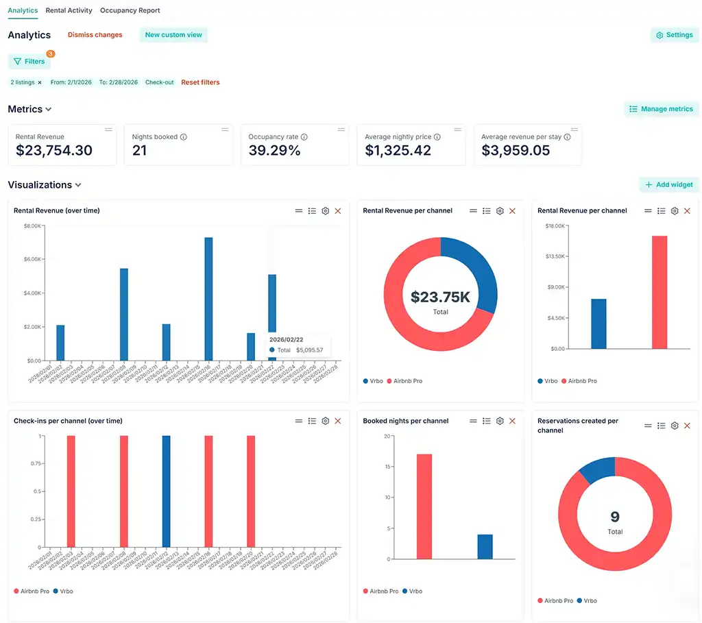 Owner Analytics Panel 1024